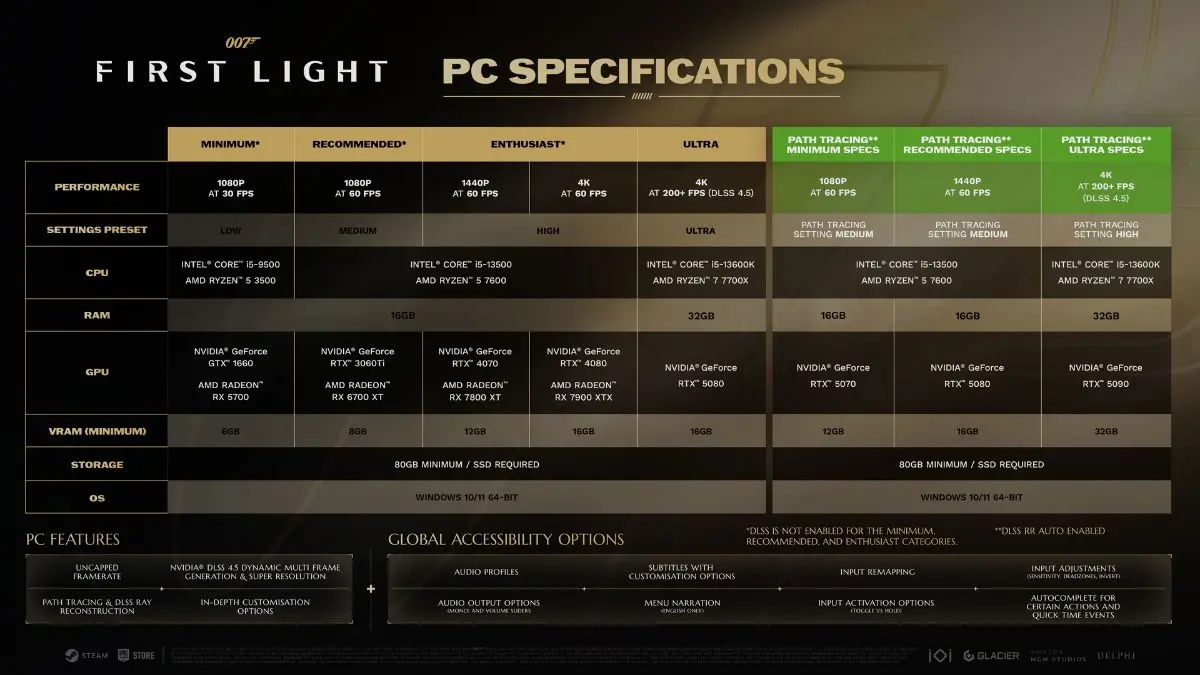 Path Tracing กำลังเขย่ามาตรฐานการ์ดจอเกมเมอร์ PC