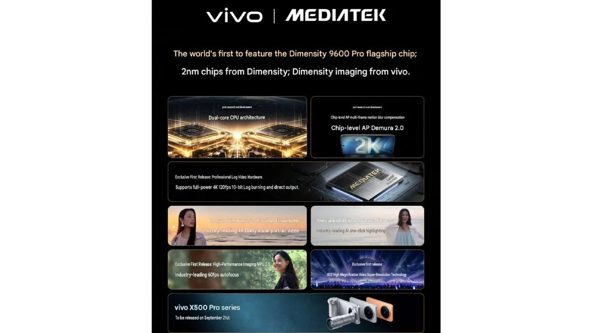vivo X500 Pro Max จุดเปลี่ยนสมาร์ตโฟนด้วยชิป 2nm และวิดีโอ 4K 120fps