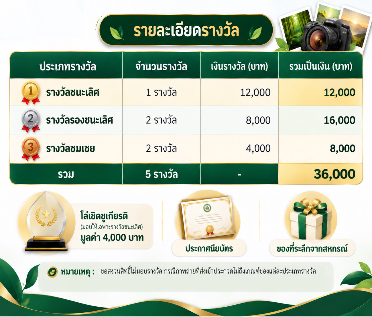 ฤดูกาลรางวัลภาพถ่ายเปิดฉาก โอกาสใหม่ของช่างภาพสายกีฬา สุขภาพ และอนุรักษ์