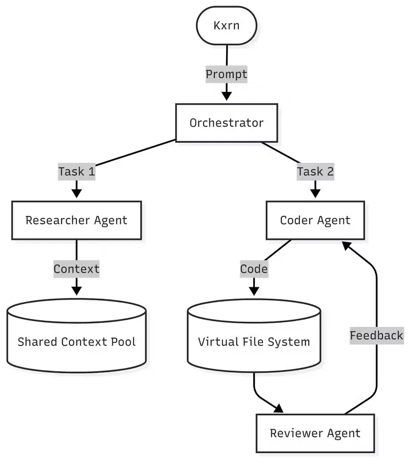 นักพัฒนาส่งแอปจริงด้วย AI coding agents แบบไม่ต้องเขียนโค้ดเอง