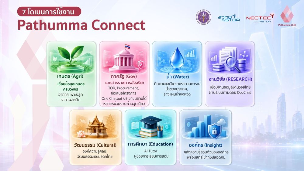 จากแชตบอตถามตอบสู่คนทำงาน: Pathumma Connect เปลี่ยน AI ให้เป็นแรงงานเอกสารดิจิทัล