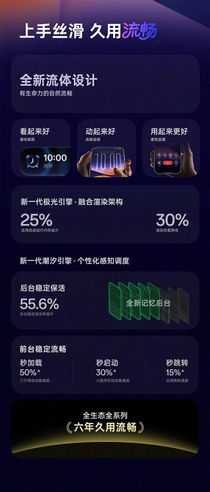 HyperOS 4 และ ColorOS 17 มือถือรุ่นไหนได้อัปเดตบ้าง