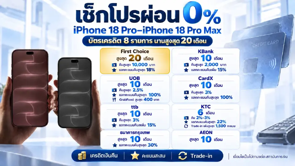 คู่มือดีลผ่อน iPhone 18 Pro แบบจัดเต็ม ทั้งโปรค่ายและบัตรเครดิต