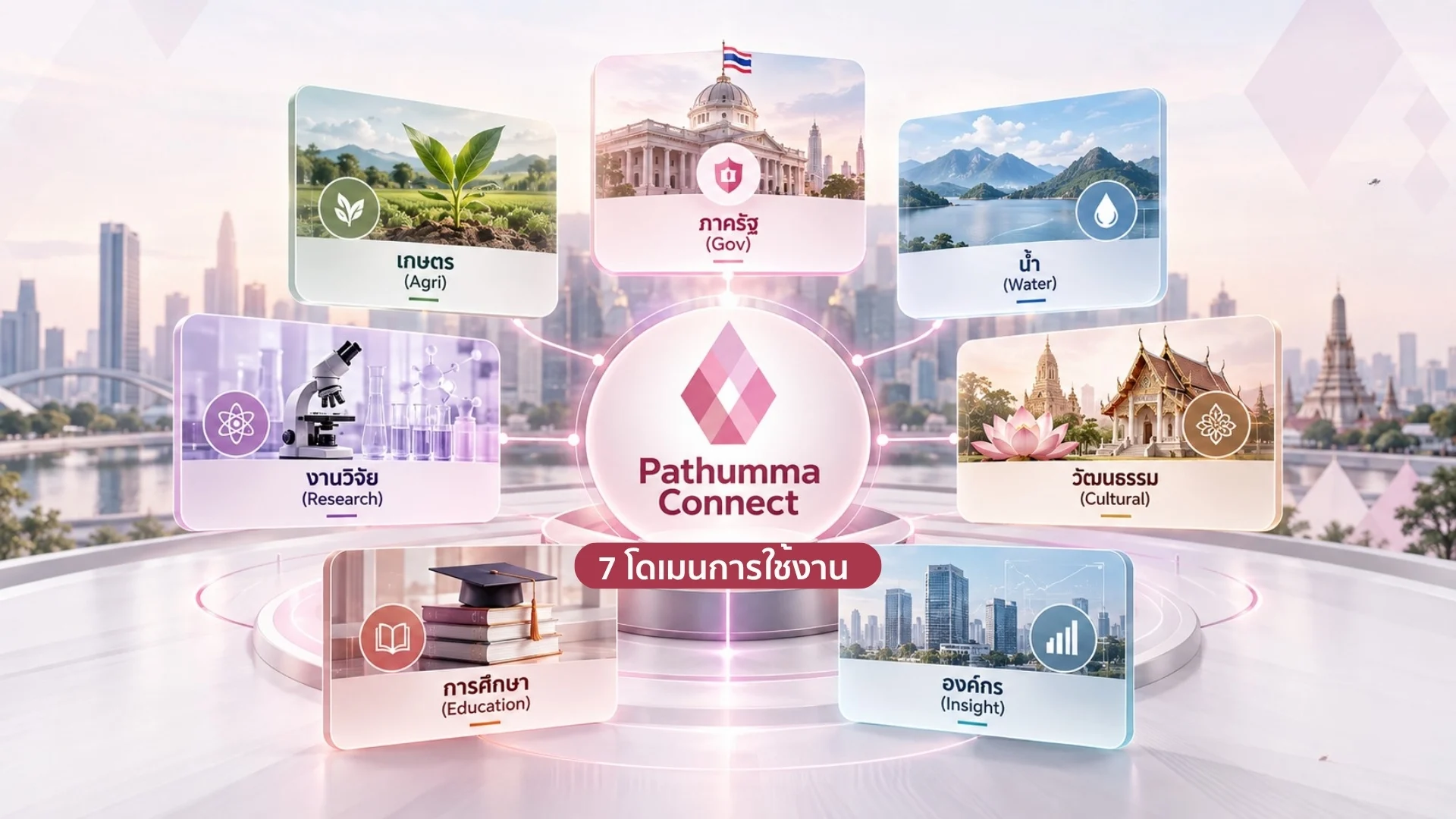 ปัญญาประดิษฐ์เปลี่ยนวิธีการขอบริการภาครัฐจากคิวยาวสู่คำตอบทันที