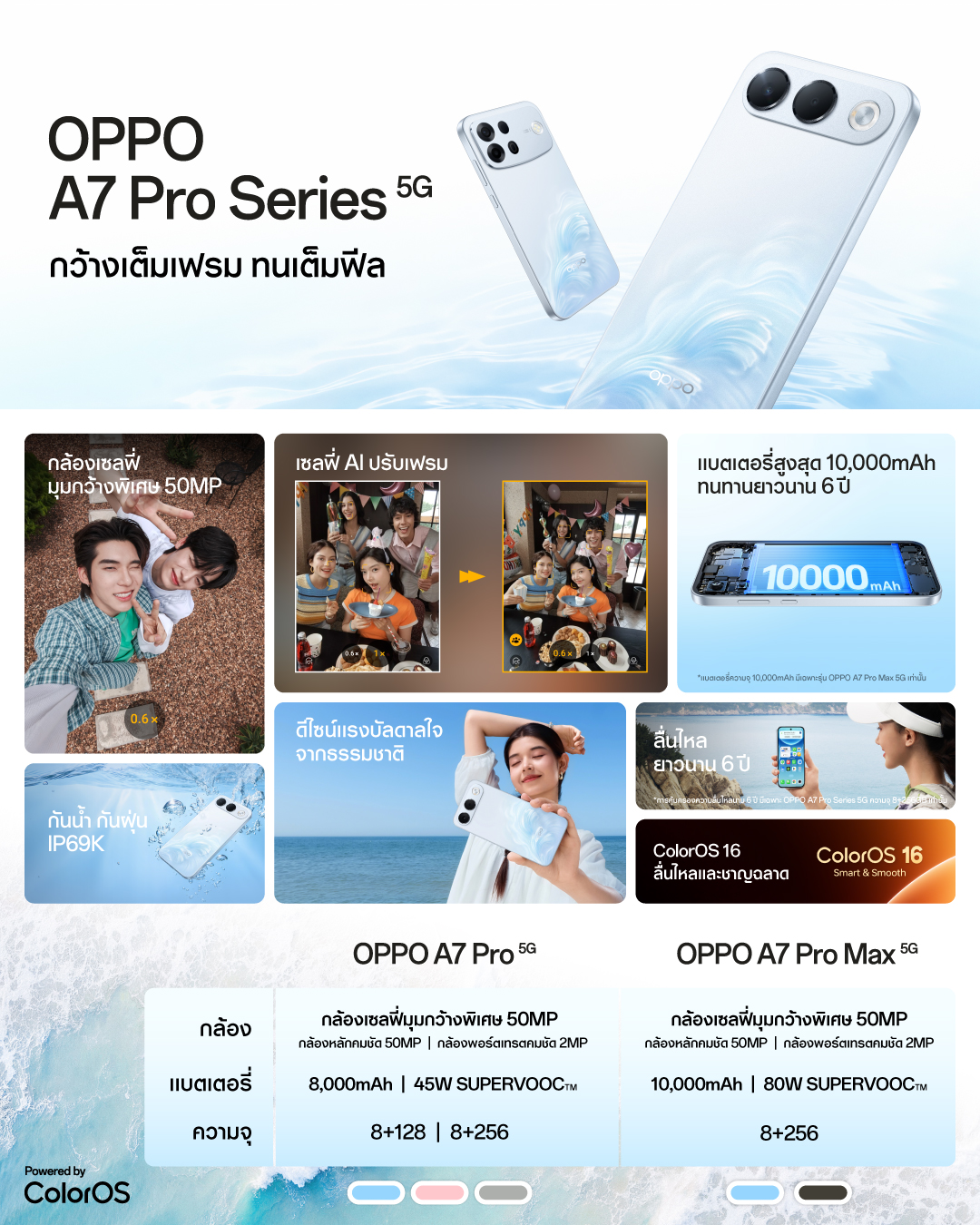 จอ AMOLED ราคาถูก พร้อม 5G ใต้ 20,000 บาท น่าซื้อแค่ไหน