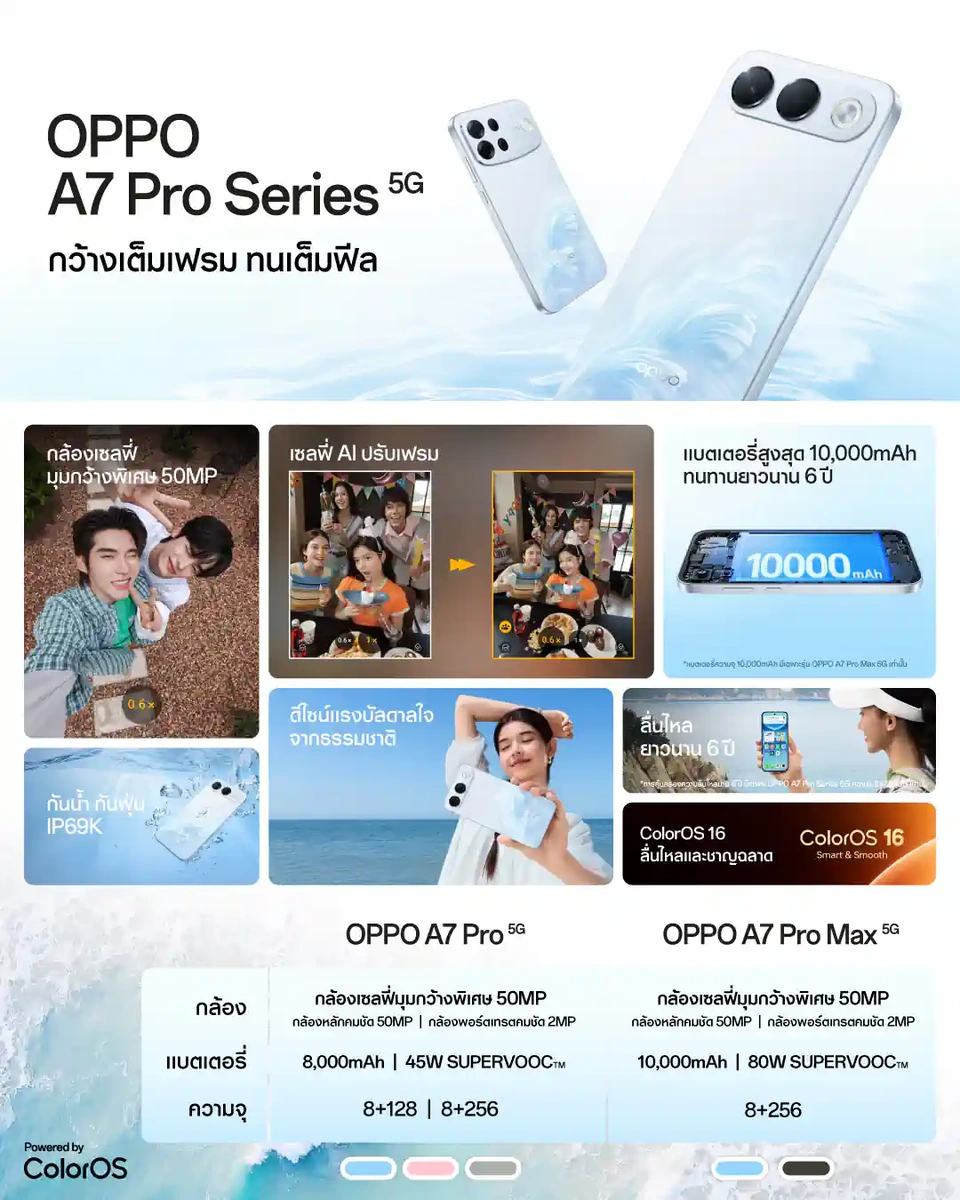 คู่มือจอง OPPO A7 Pro Series 5G กล้องหน้า 50MP แบตอึดสูงสุด 10000mAh