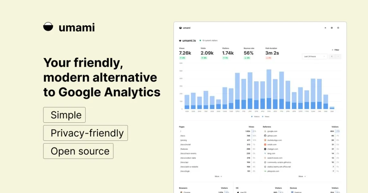 AI analytics platform พลิกเกมรายงานธุรกิจจากชั่วโมงเหลือไม่กี่นาที