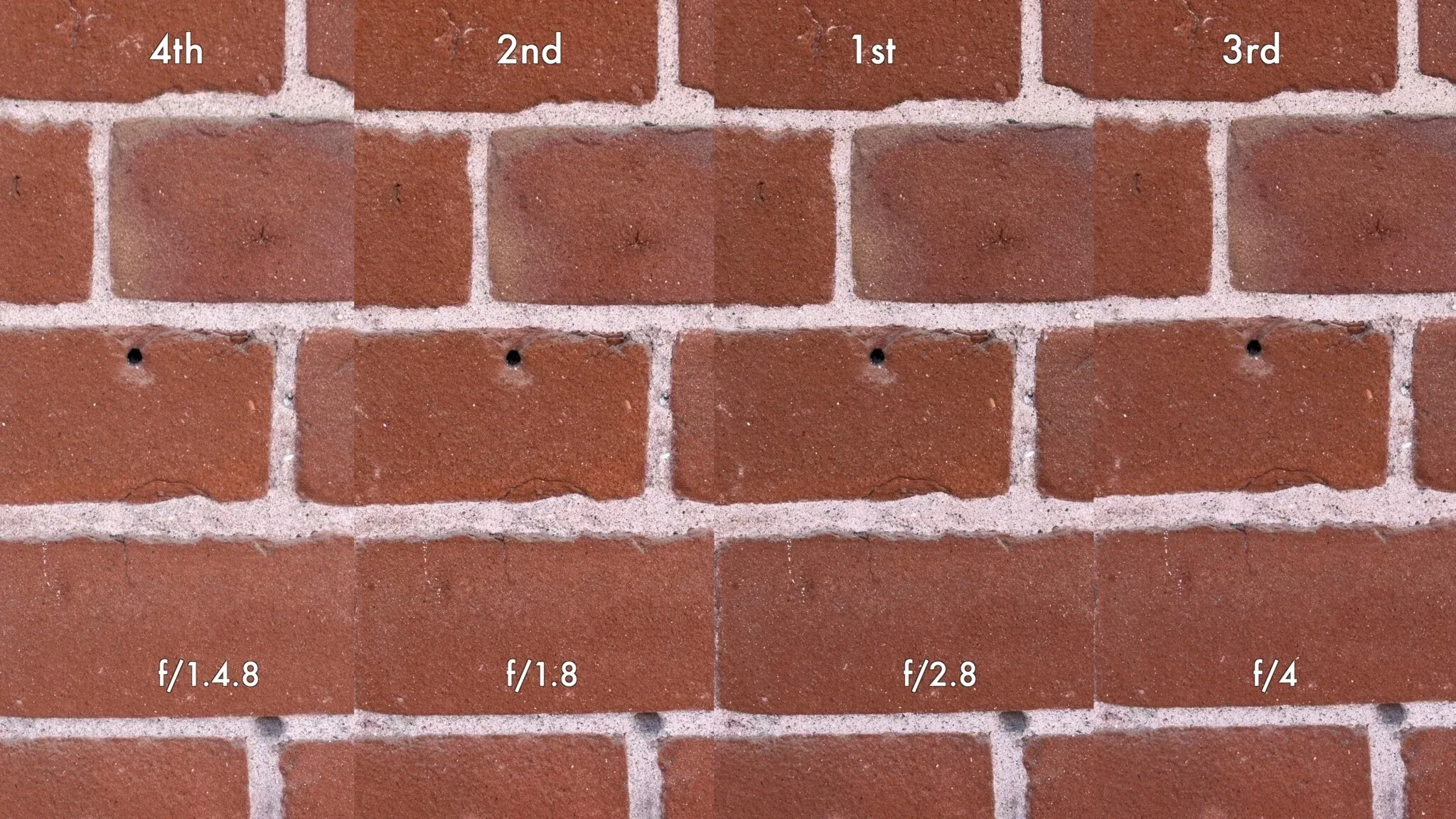 Variable Aperture ใน iPhone 18 Pro ใช้งานอย่างไรให้ภาพดูโปร