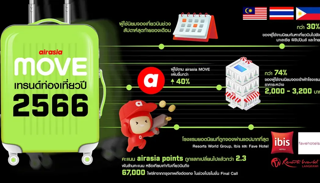 ดีลคุ้มไหม AirAsia Points Booking แลกทุกไฟลต์ แถมคืนแต้ม 50%