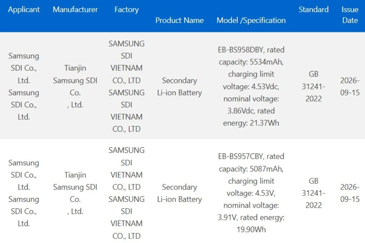 Galaxy S27 Ultra แบตเตอรี่ 5700mAh ปิดฉากยุค 5000mAh ของเรือธงซัมซุง