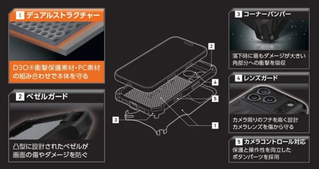 ไกด์เลือกชุดปกป้อง iPhone 18 Pro ครบทั้งเคส ฟิล์ม และฟิลเตอร์แสง