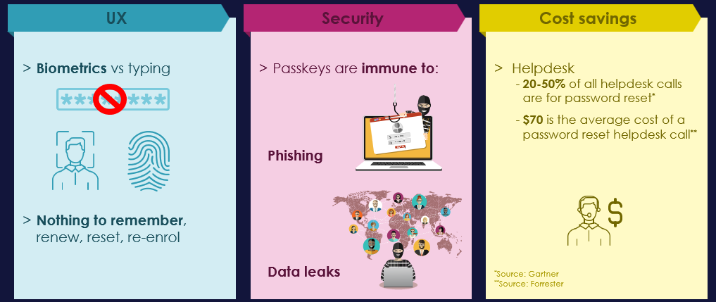 Phishing-resistant MFA ทำไมการรับรองความถูกต้องสองชั้นแบบเดิมเอาไม่อยู่