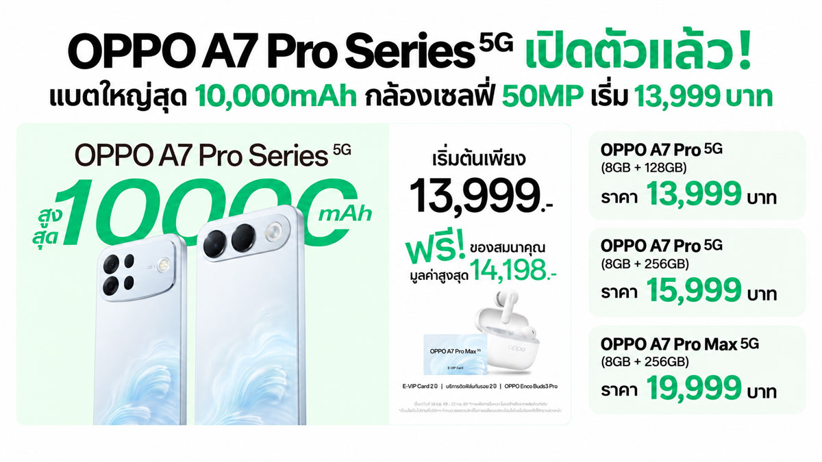 OPPO A7 Pro Series 5G พลิกเกมมือถือกลางด้วยแบต 10000mAh และกล้องเซลฟี่ 50MP