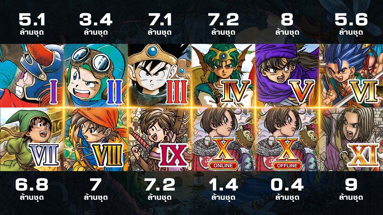 อนิเมะสะสมประมูลราคาแรง ดราก้อนบอลและโปเกมอนดันตลาดของสะสมระดับพรีเมียม