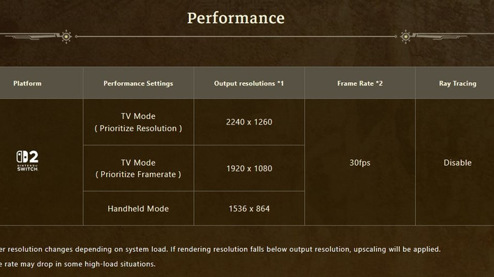Monster Hunter Wilds บน Switch 2 ยกระดับมาตรฐานเกมแอ็กชัน