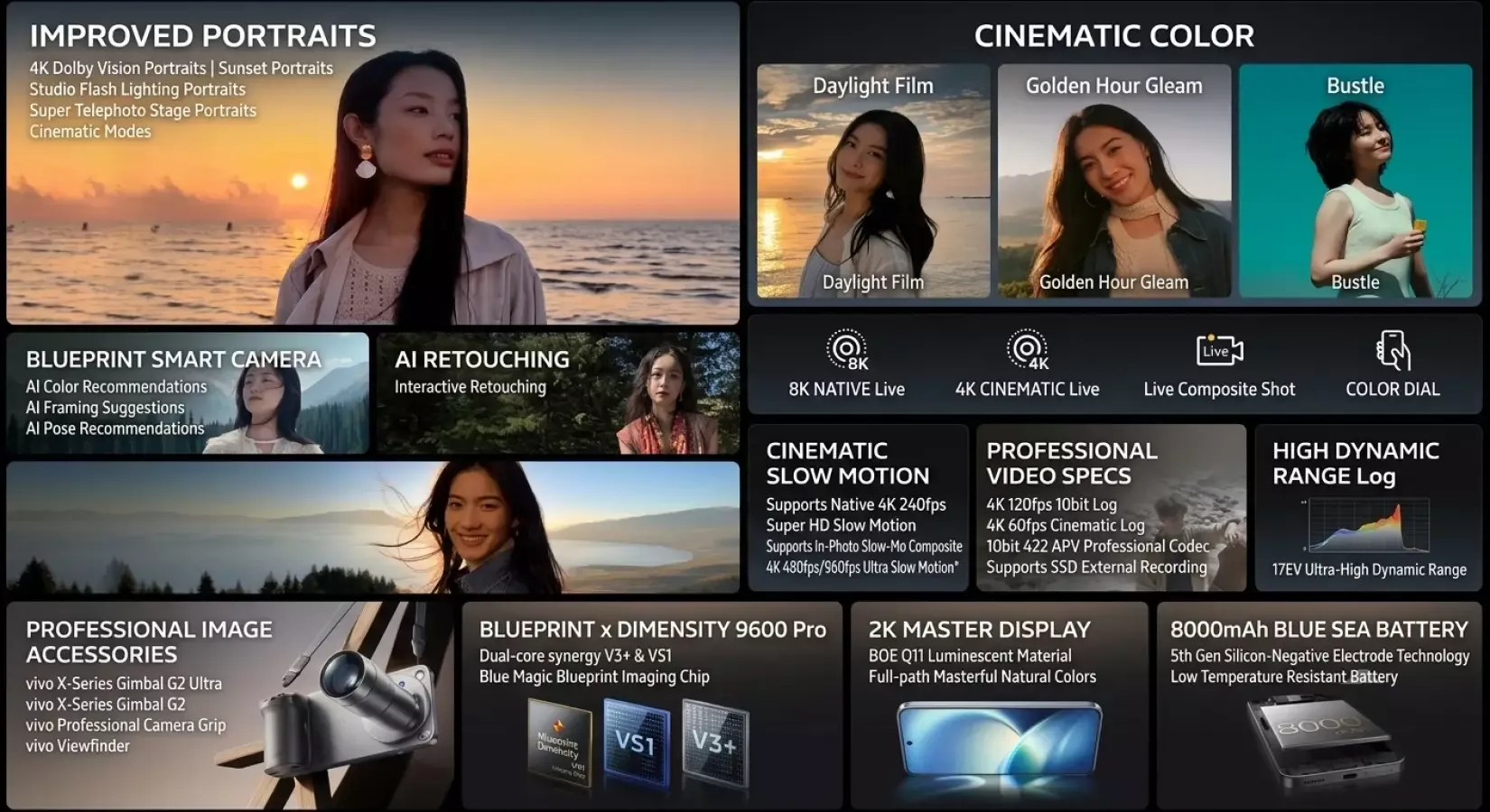 เปรียบเทียบ vivo X500, X500 Pro และ X500 Pro Max เลือกรุ่นไหนคุ้มสุด