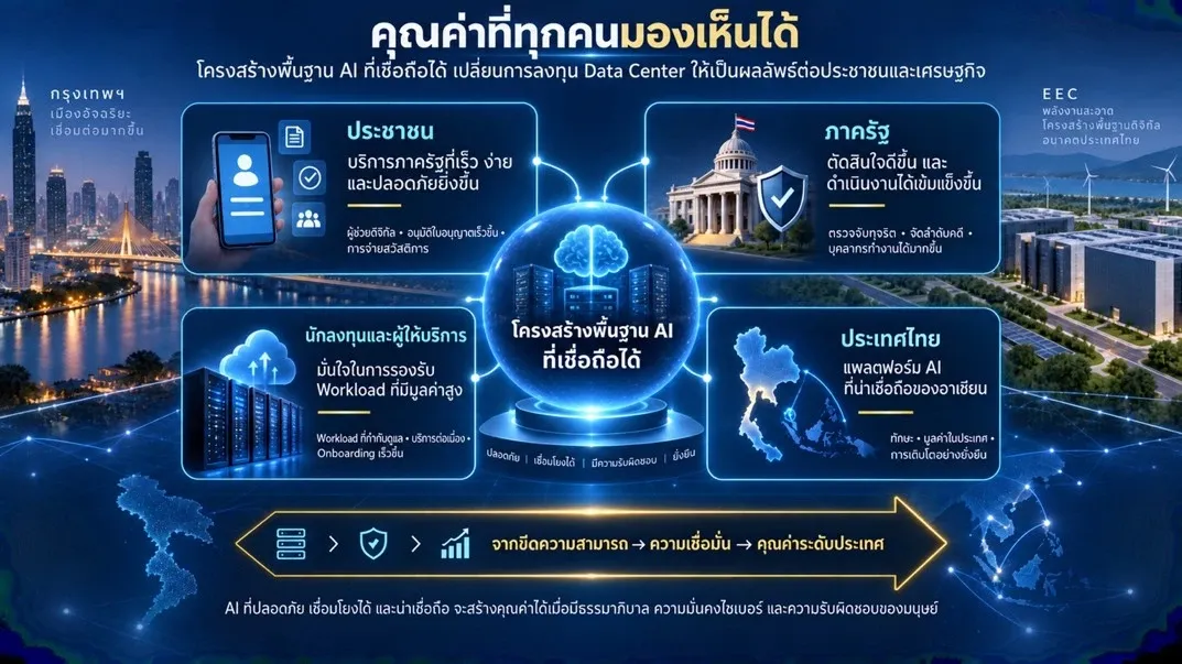 ศูนย์ข้อมูล AI กำลังกลายเป็นเรื่องความมั่นคงของรัฐ