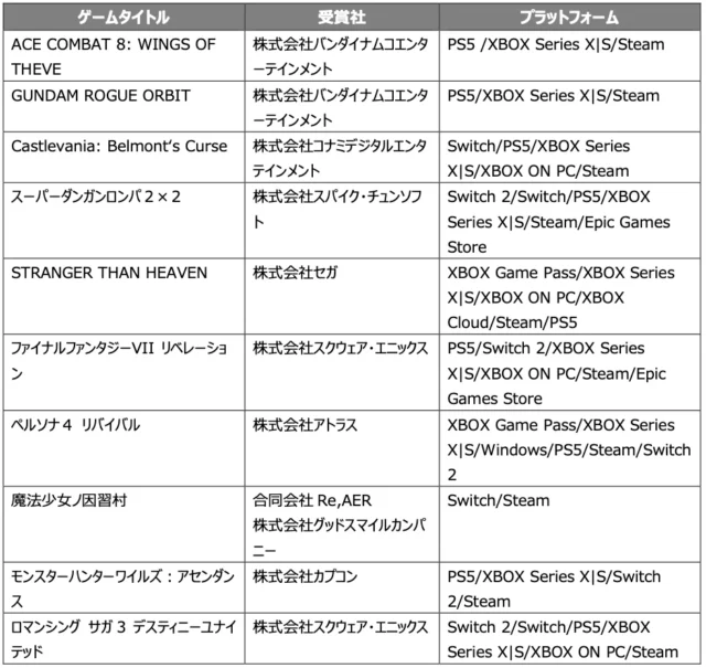 เกียรติยศเกมสายเลือดญี่ปุ่นจาก Japan Game Awards ถึงหอเกียรติยศ DICE
