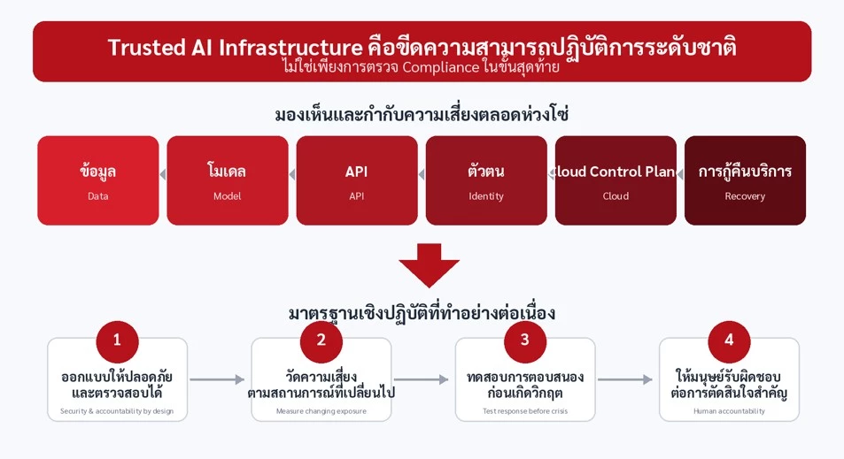 ศูนย์ข้อมูล AI ทำไมจึงกลายเป็นโรงงานผลิตปัญญาที่โลกต้องพึ่ง