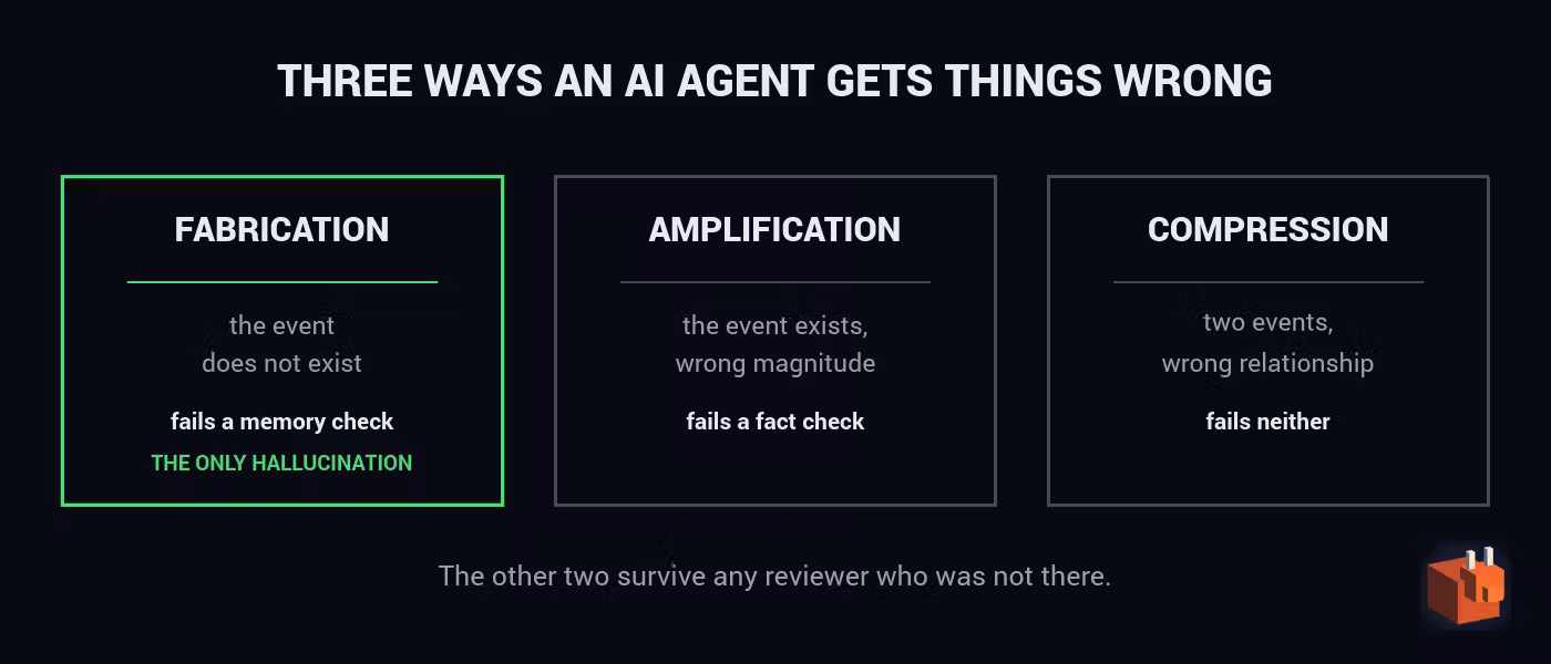 เมื่อ AI Agent ทำให้เสียหาย ข้อผิดพลาดเล็กที่กลายเป็นความเสี่ยงใหญ่
