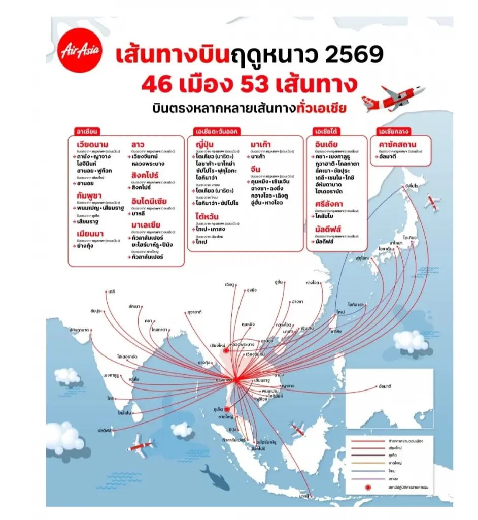 วิเคราะห์ยุทธศาสตร์ แอร์เอเชียเปิด 46 ปลายทาง 53 เส้นทางรับไฮซีซั่น