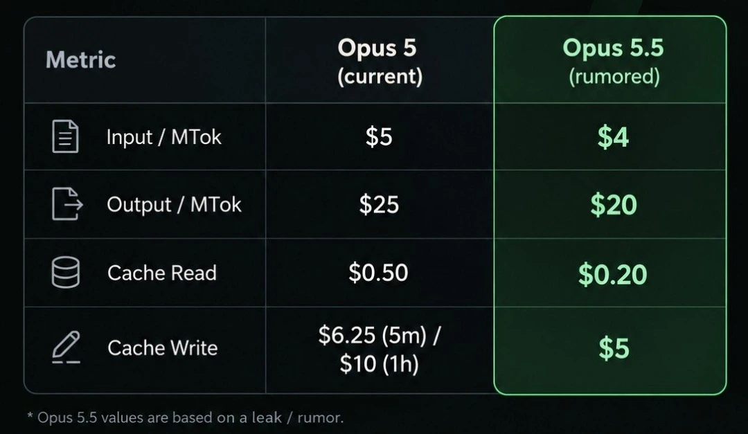 Claude Opus 5.5 ทำให้โมเดล AI ระดับองค์กรกลายเป็นของใช้ประจำวัน