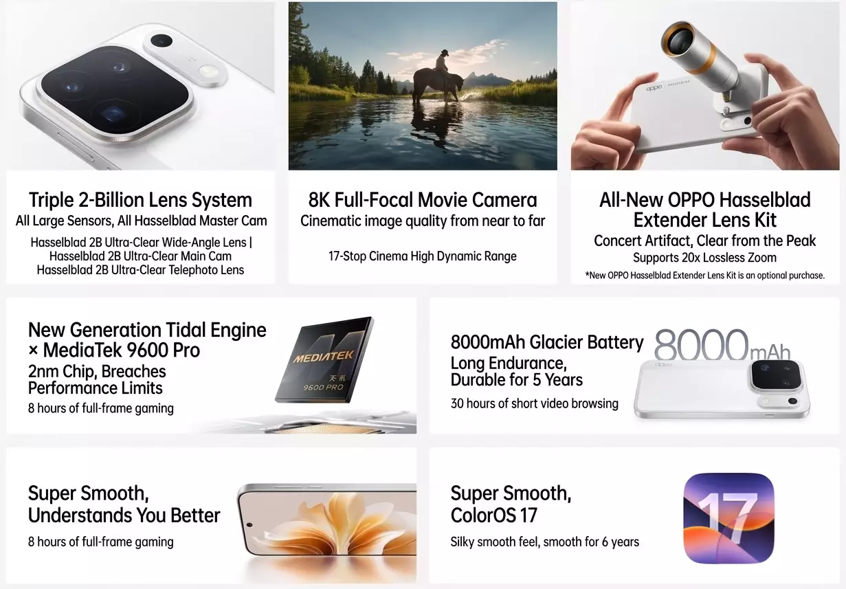 วิเคราะห์กล้อง 200MP ระบบสาม และชิป Dimensity 9600 Pro บน OPPO Find X10 Pro Max