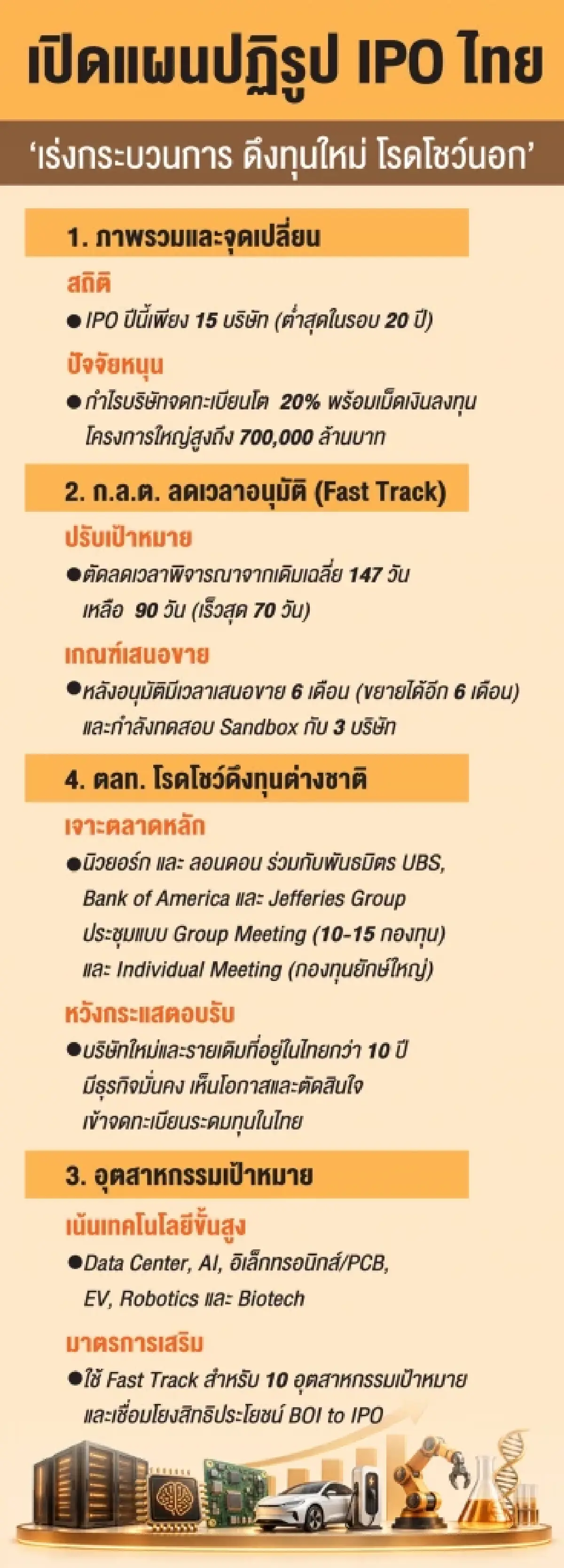 เกมใหญ่เปิดตลาดทุนใหม่ ดึงคลื่นลงทุนต่างชาติสู่ห่วงโซ่อุปทานไทย