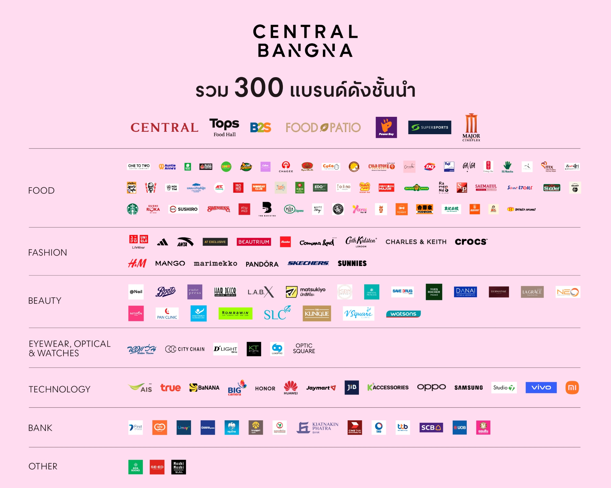 ศึกห้างสรรพสินค้าใหญ่กรุงเทพ ดึง 300+ แบรนด์พรีเมียมแข่งสร้างประสบการณ์ใหม่