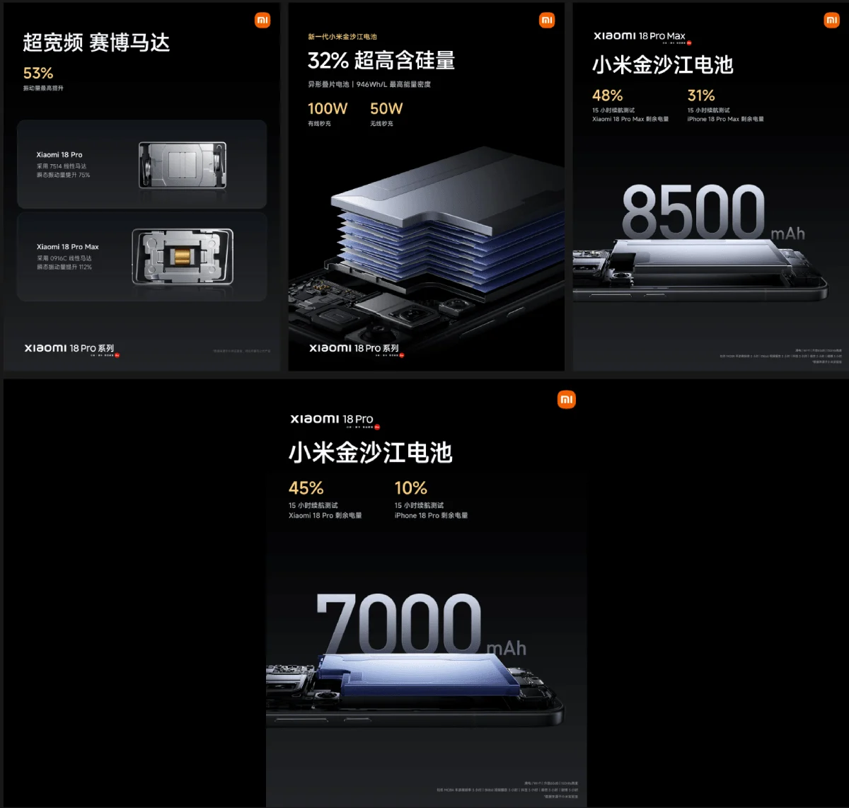 วิเคราะห์ Xiaomi 18 Pro Series เรือธงแบตใหญ่ 8,500mAh ชนกลุ่มท็อป