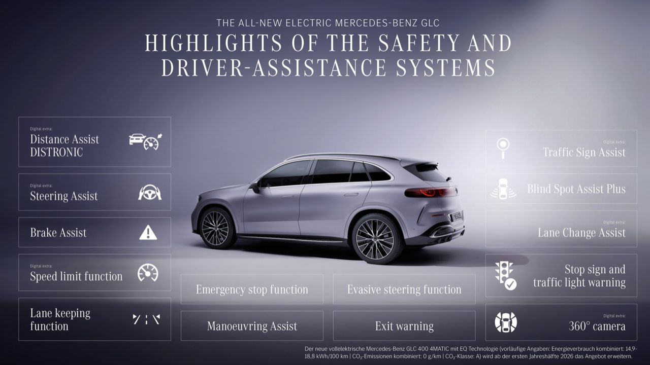 เจาะลึก Mercedes GLC EV เอสยูวีไฟฟ้าหรู ระยะวิ่ง 616 กม ชาร์จ 800V