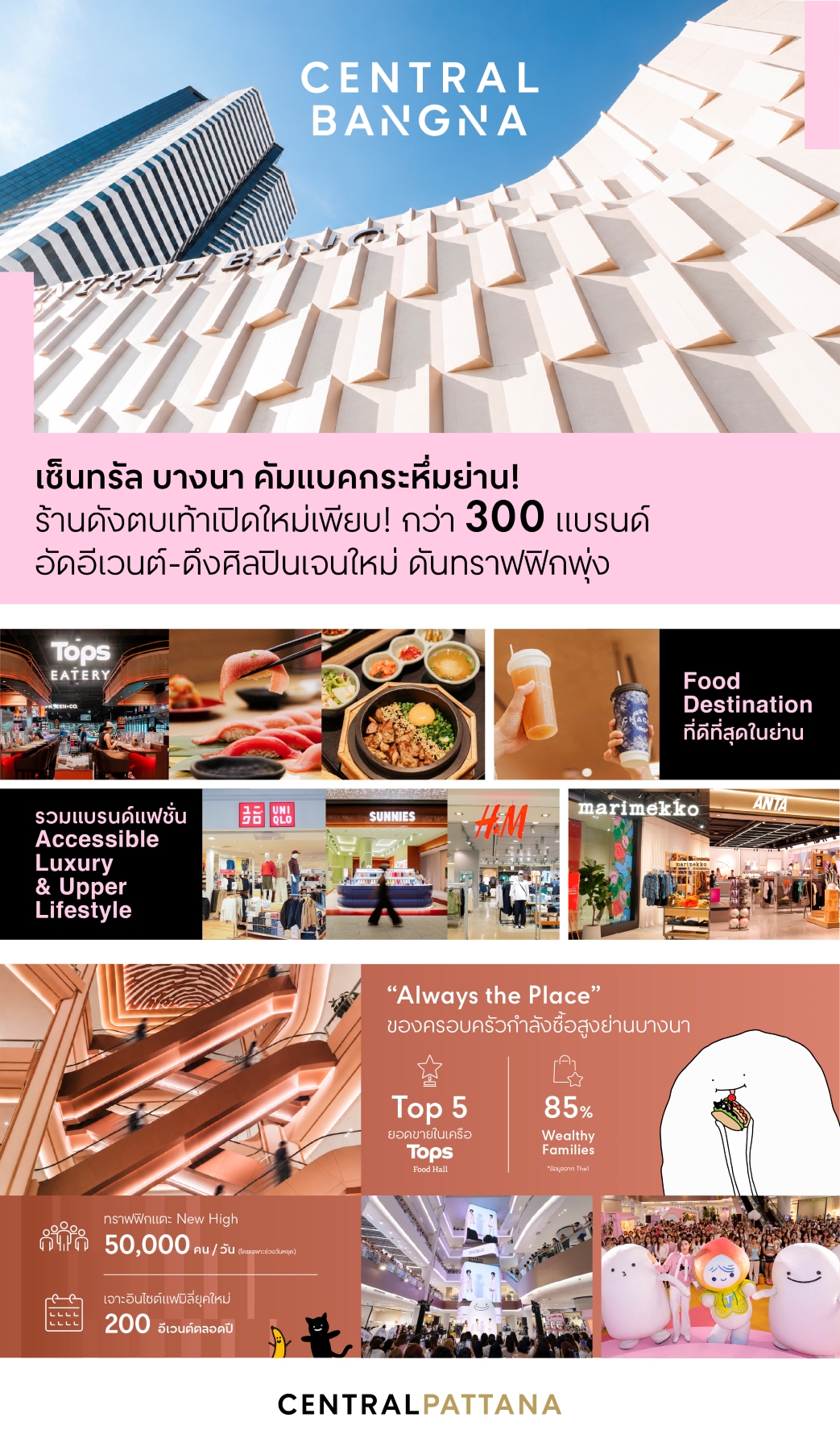 โซนตะวันออกเปลี่ยนหน้าเมือง ศูนย์การค้ากรุงเทพแข่งสร้างประสบการณ์ใหม่