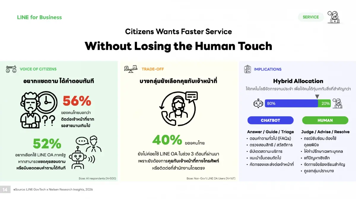 ทำไมคนส่วนใหญ่เชื่อ AI แต่มีส่วนน้อยที่ลงมือใช้จริง