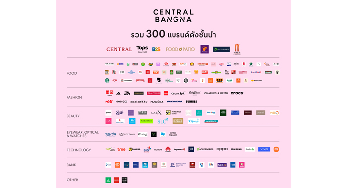 เมื่อร้านค้าแฟลกชิปใหม่ยึดหัวหาดห้างพรีเมียม เกมรีเทลหรูถูกเขียนใหม่