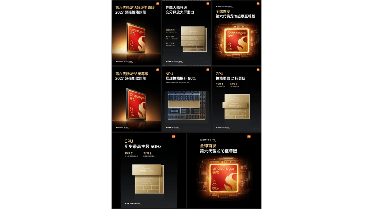 วิเคราะห์ Xiaomi 18 Pro Series เรือธงแบตใหญ่ 8,500mAh ชนกลุ่มท็อป