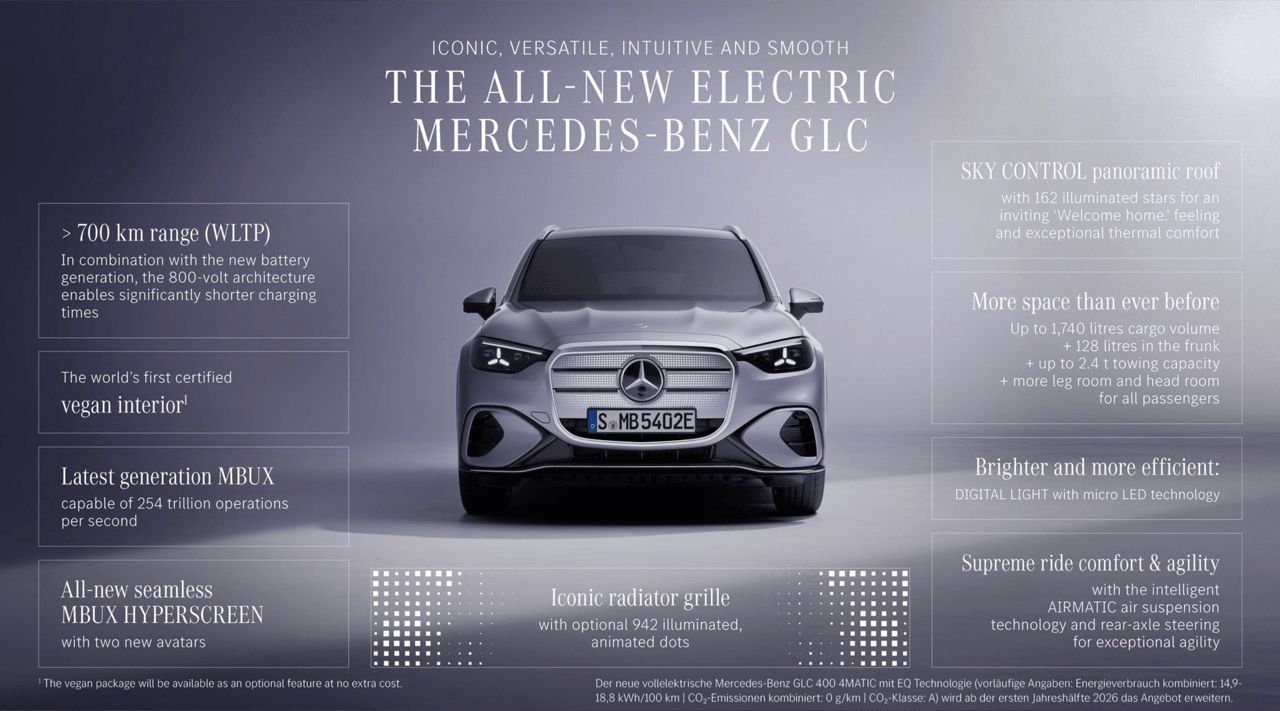 เจาะลึก Mercedes GLC EV เอสยูวีไฟฟ้าหรู ระยะวิ่ง 616 กม ชาร์จ 800V