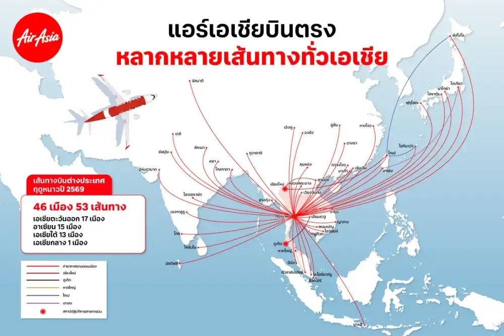 แอร์เอเชียดัน 53 เส้นทางบินใหม่ ชิงเกมไตรมาส 4 ท่องเที่ยว