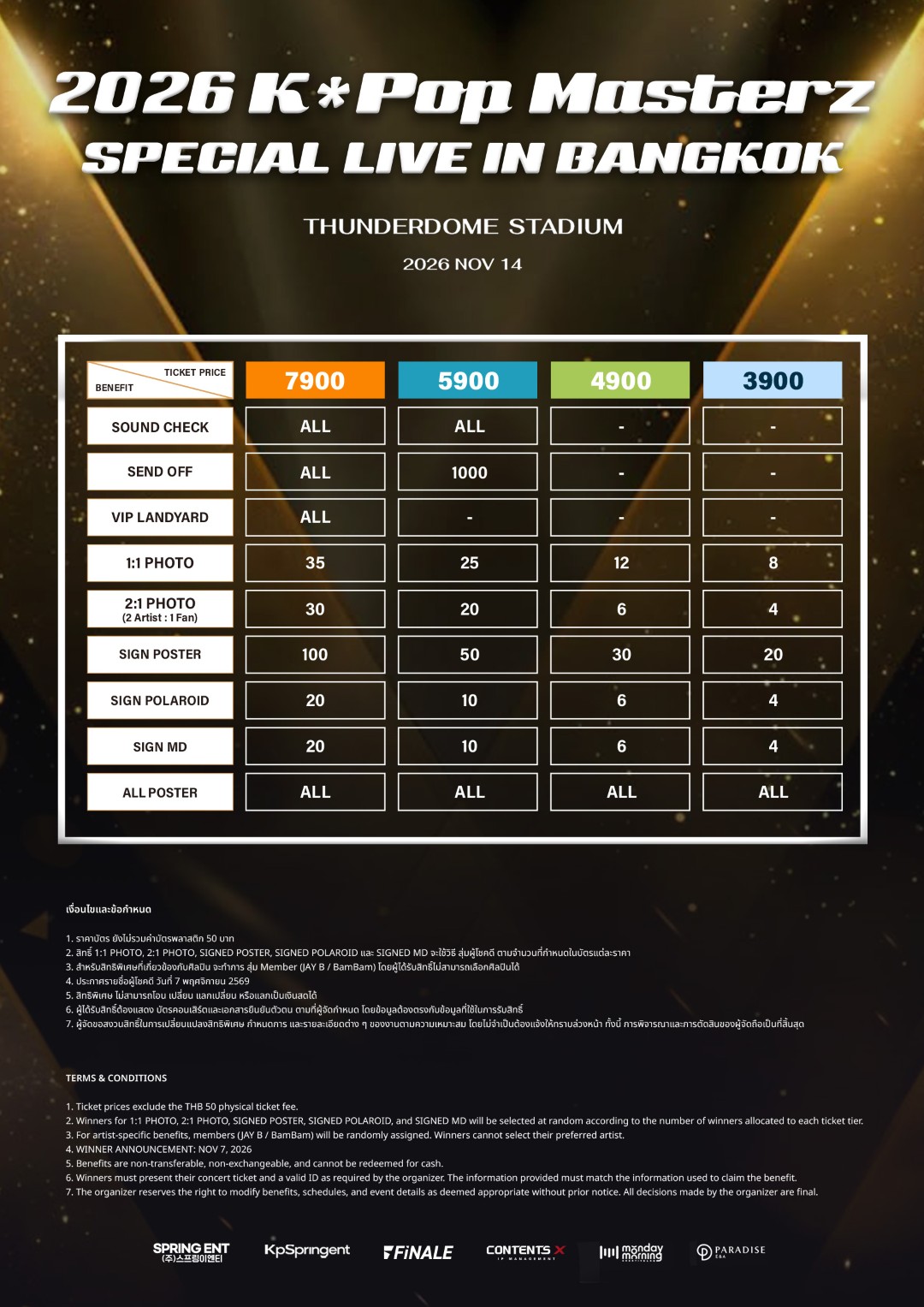 แบมแบมและ JAY B แห่ง GOT7 แท็กทีมสั่นเวที K-Pop Masterz Bangkok