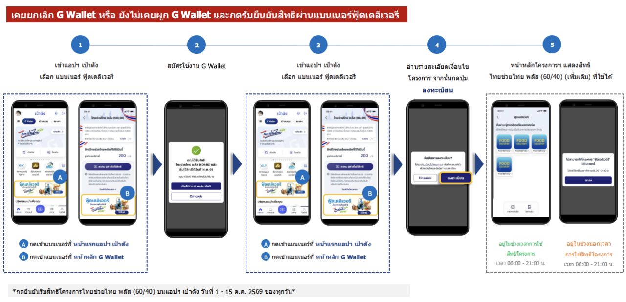คู่มือทีละขั้นตอน ยืนยันสิทธิเงินช่วยเหลือผ่านแอปเป๋าตัง
