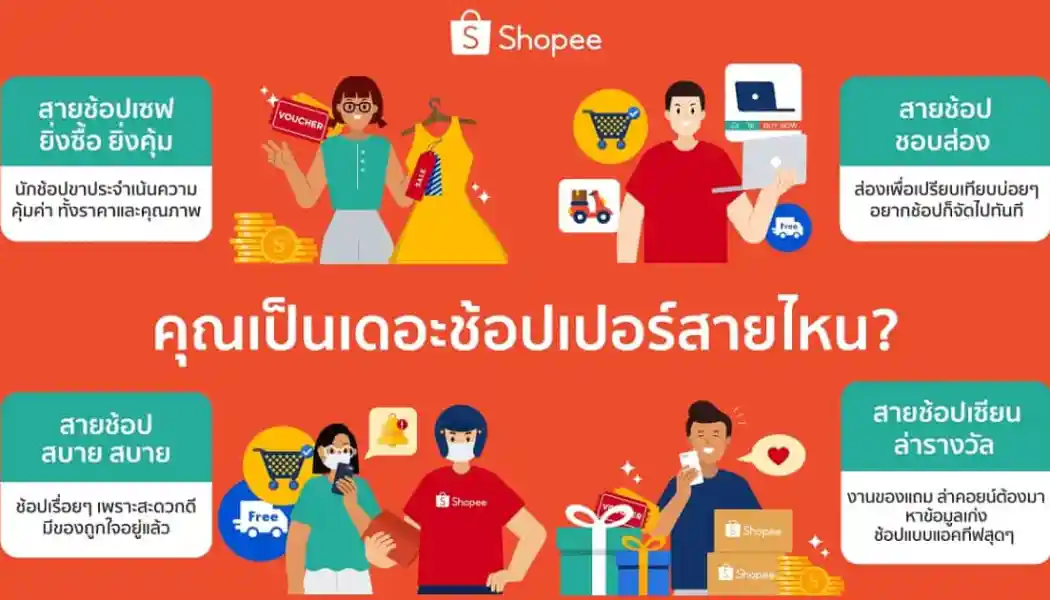 นักช้อปฉลาดซื้อใช้จ่ายมากกว่า 27% กลุ่มทองคำของตลาดออนไลน์