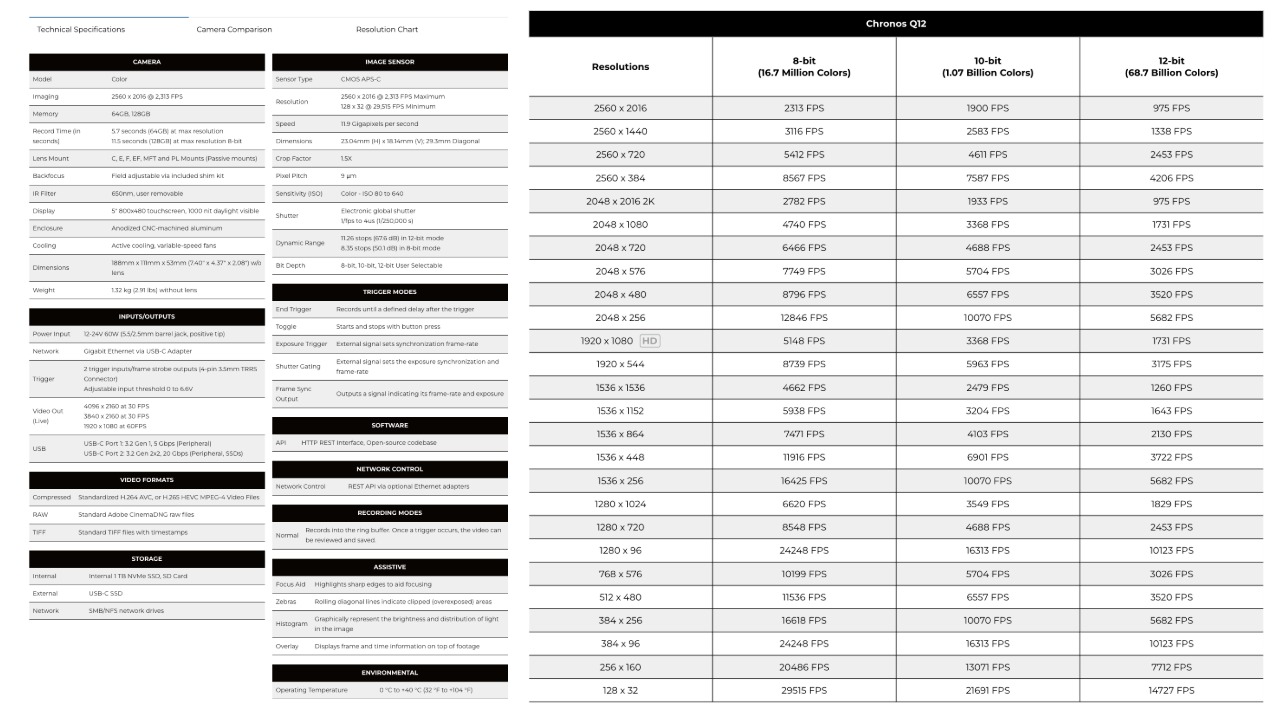 เจาะลึก Chronos Q12 กล้องถ่ายวิดีโอความเร็วสูงสำหรับงานภาพระดับมืออาชีพ
