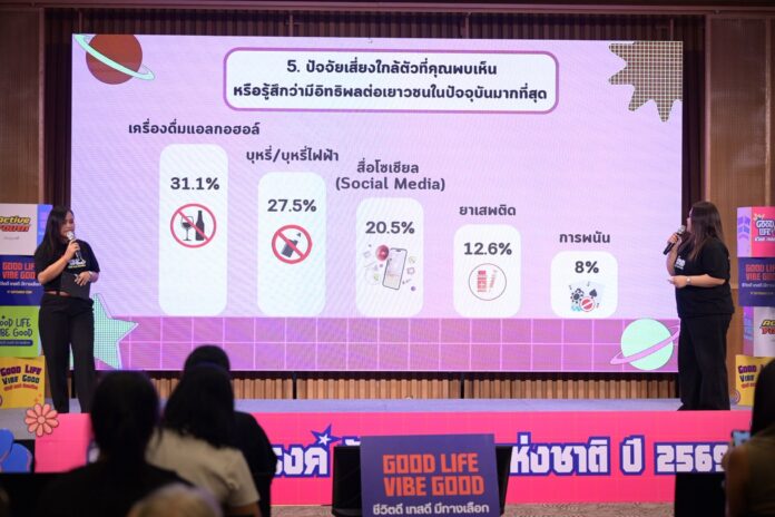 ความเท่าของวัยรุ่นยุคใหม่ ปฏิเสธความเสี่ยง เลือกสุขภาพกายใจแบบมีสไตล์