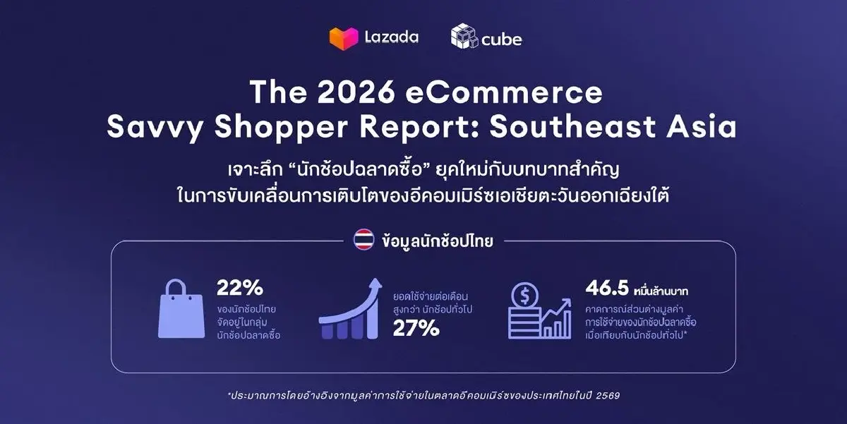 นักช้อปฉลาดซื้อ 22% กลุ่มเล็กที่ใช้จ่ายมากกว่าและกำลังเปลี่ยนเกมตลาดออนไลน์