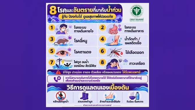 8 โรคและภัยช่วงน้ำท่วม วิธีสังเกตอาการเจ็บป่วยและป้องกันครอบครัว
