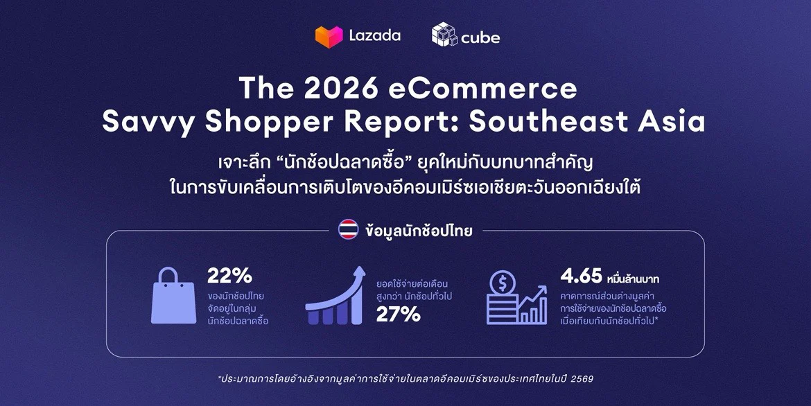 นักช้อปฉลาดซื้อ พลิกเกมอีคอมเมิร์ซด้วยพลังความคุ้มค่า