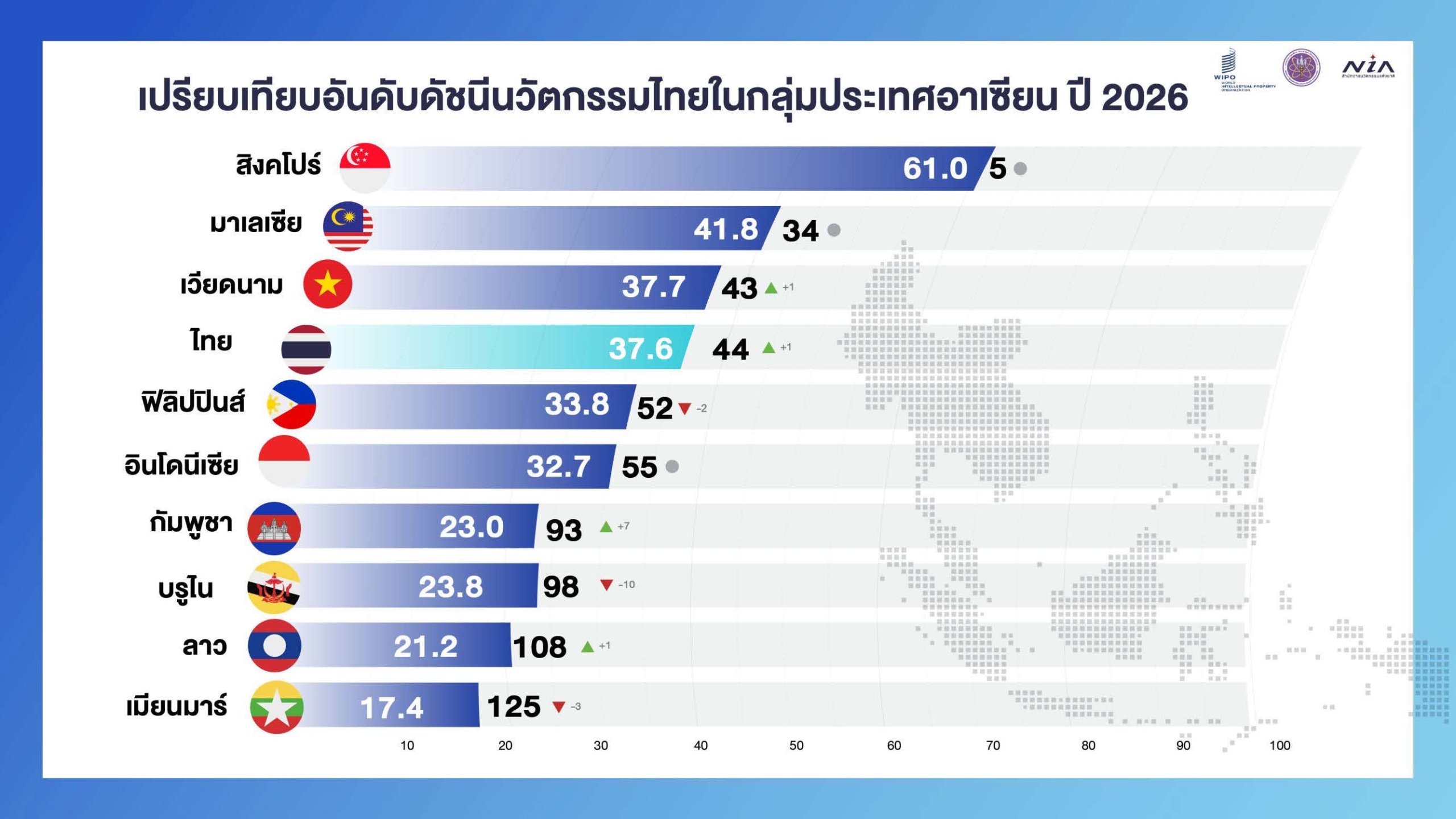 วิทยาศาสตร์การทูต เปลี่ยนบทบาทชาติสู่ผู้นำความรู้บนเวทีโลก