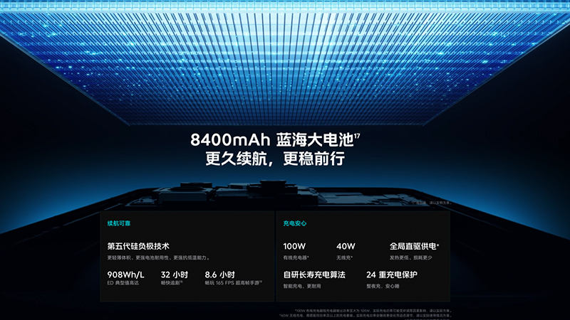 165Hz 2K จอ AMOLED และ Snapdragon 8 Elite Extreme มือถือเกมมิ่งเรือธงตัวใหม่ที่เขย่าเกณฑ์ประสิทธิภาพ
