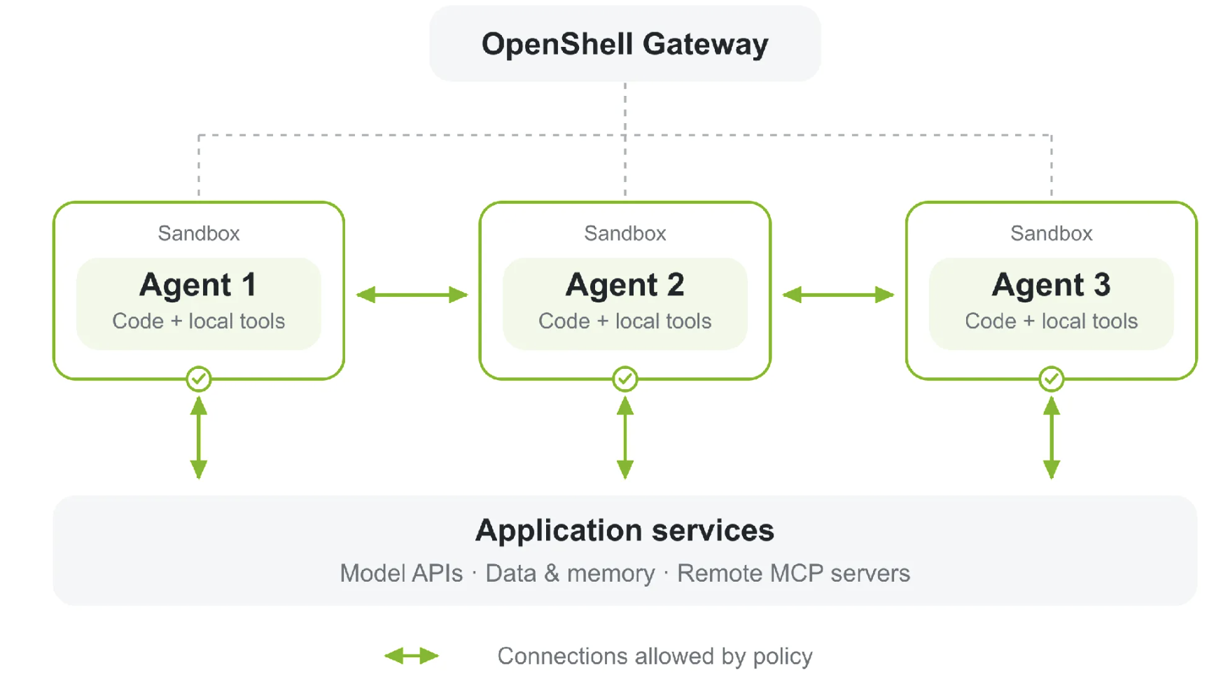 Open Agent Safety เกราะใหม่กัน AI Agent ล้ำเส้นความปลอดภัยองค์กร