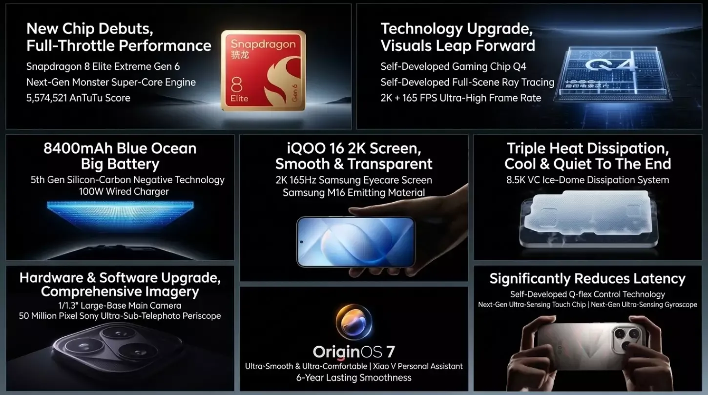 iQOO 16 สเปกจัดเต็มชนเรือธง คู่เปรียบ Galaxy S24 Ultra