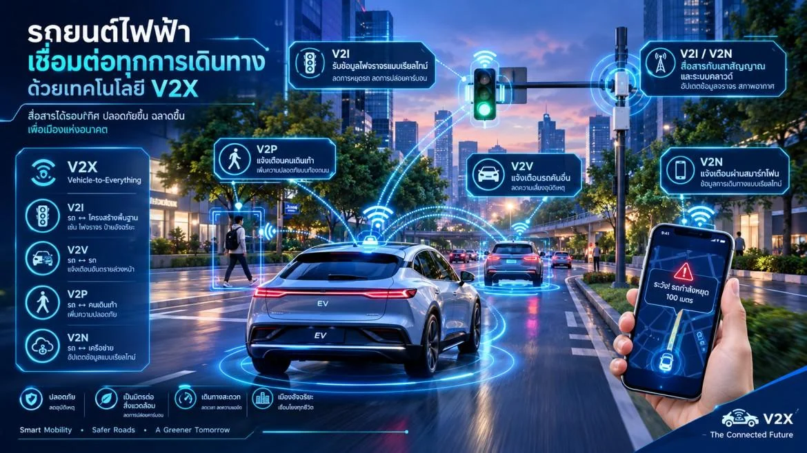5 ระบบอัตโนมัติบ้านอัจฉริยะ ทำได้เองในสุดสัปดาห์